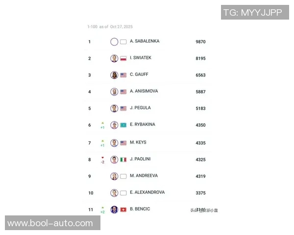 最新网球实力排名出炉上海网球队稳居榜首引发关注