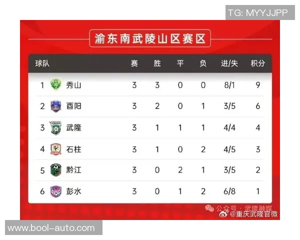 重庆足球队荣登足球节奏排行榜第九名引发热议 重庆足球队荣登足球节奏排行榜第九名引发热议