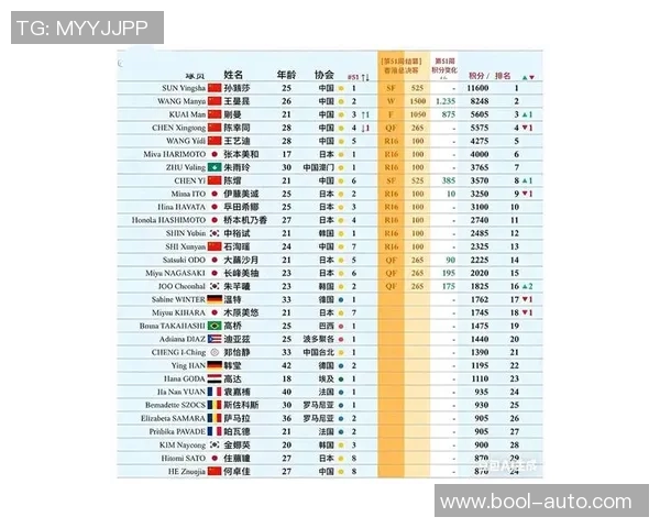 2026乒乓球灵活性排行榜：北京乒乓球队位居第10名