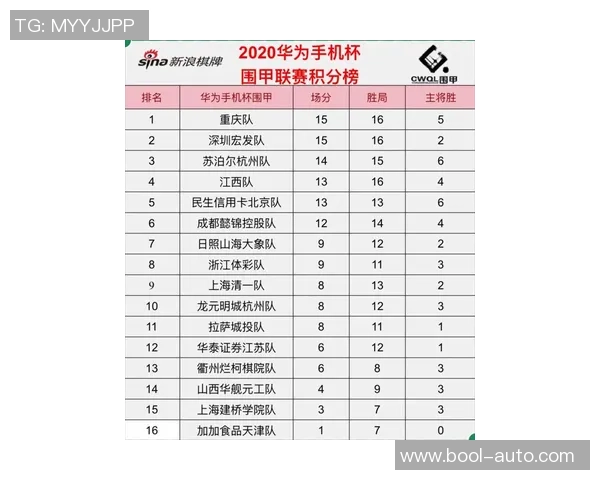 世界街舞大赛积分榜：杭州飞盘队以69分领跑